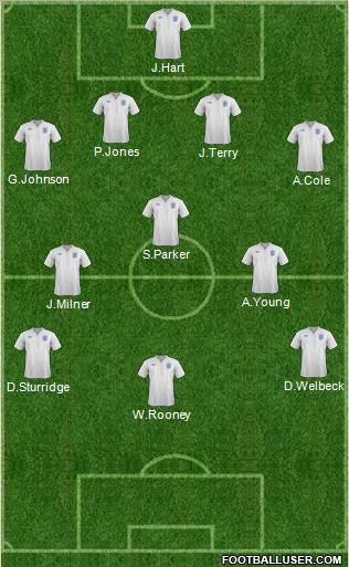 England Formation 2012