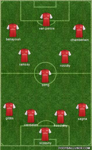 Arsenal Formation 2012