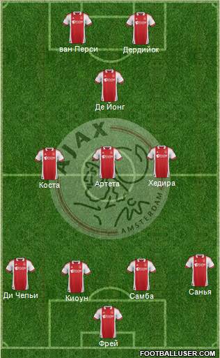 AFC Ajax Formation 2012