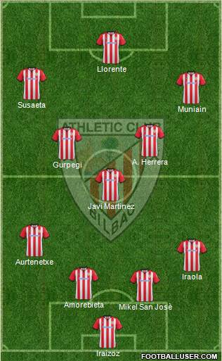 Athletic Club Formation 2012