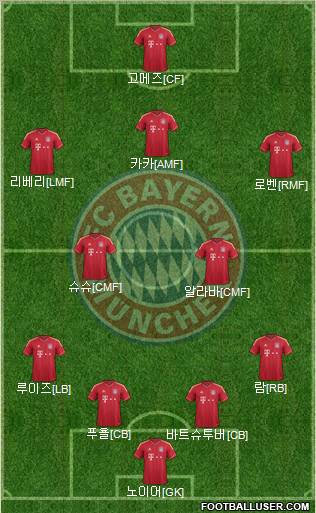 FC Bayern München Formation 2012
