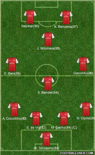 Arsenal Formation 2012