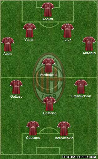 A.C. Milan Formation 2012