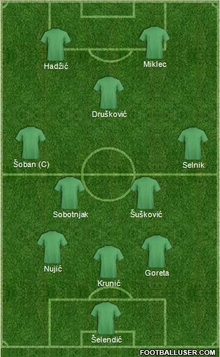Pro Evolution Soccer Team Formation 2012