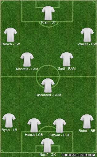 Fifa Team Formation 2012