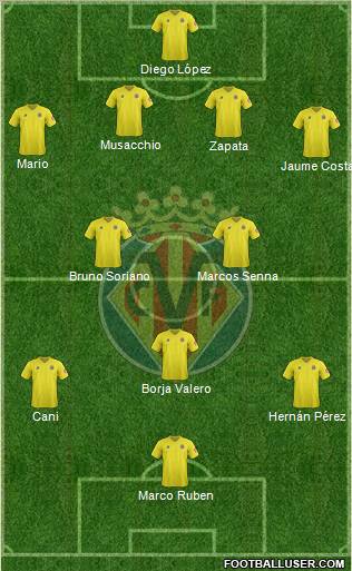 Villarreal C.F., S.A.D. Formation 2012