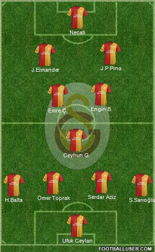 Galatasaray SK Formation 2012