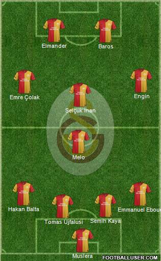 Galatasaray SK Formation 2012
