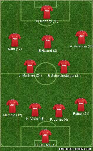 Manchester United Formation 2012