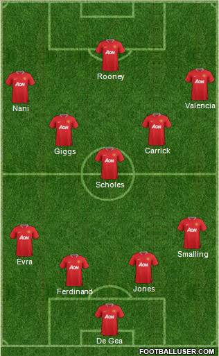 Manchester United Formation 2012