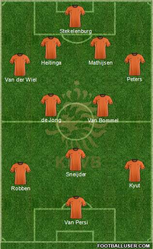 Holland Formation 2012