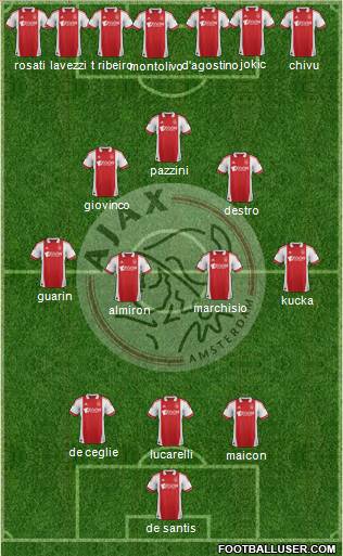 AFC Ajax Formation 2012