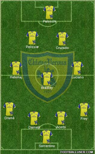 Chievo Verona Formation 2012