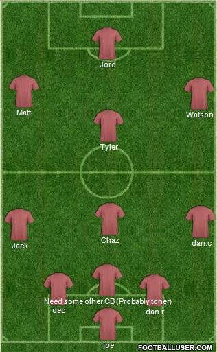 Dream Team Formation 2012