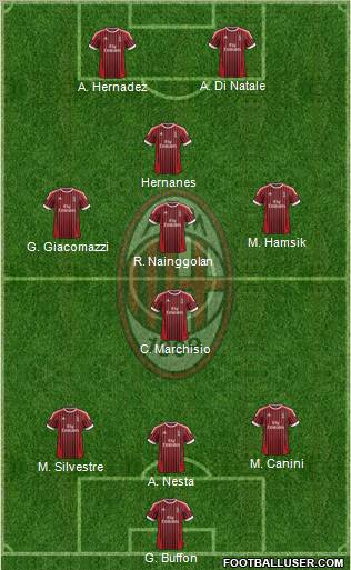 A.C. Milan Formation 2012