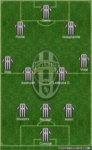 Juventus Formation 2012