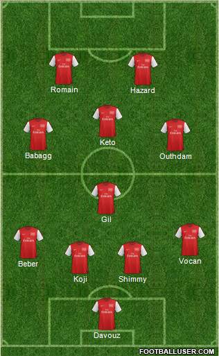 Arsenal Formation 2012