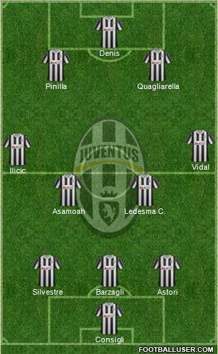Juventus Formation 2012