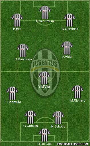 Juventus Formation 2012