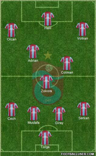 Trabzonspor Formation 2012