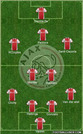 AFC Ajax Formation 2012