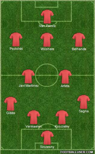 Champions League Team Formation 2012