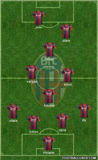 Bologna Formation 2012