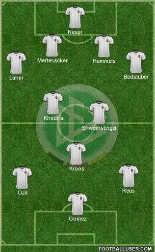 Germany Formation 2012
