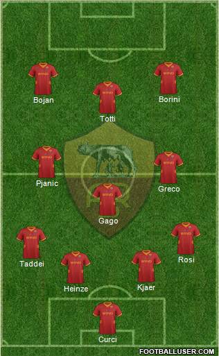 AS Roma Formation 2012
