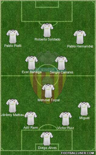 Valencia C.F., S.A.D. Formation 2012