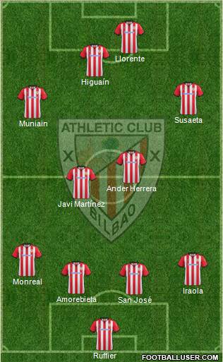 Athletic Club Formation 2012