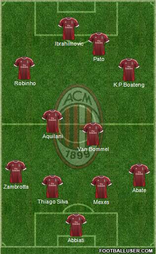 A.C. Milan Formation 2012