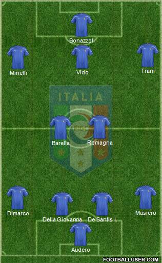Italy Formation 2012