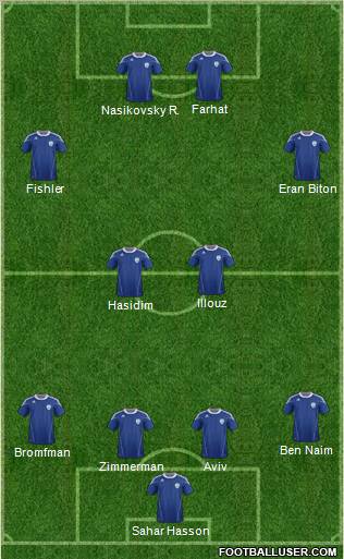 Israel Formation 2012