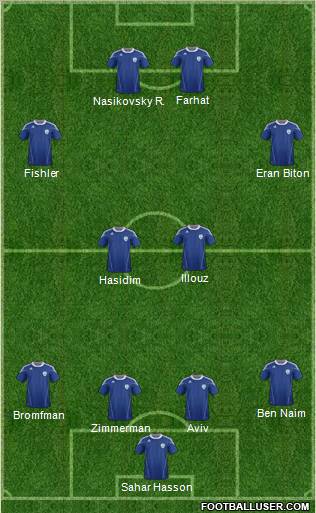 Israel football formation