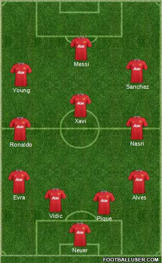 Manchester United Formation 2012