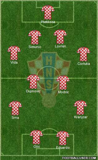 Croatia Formation 2012