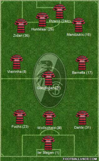 SC Freiburg Formation 2012