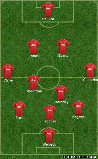 Manchester United Formation 2012