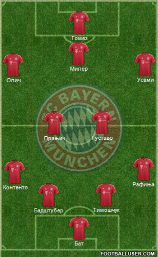 FC Bayern München Formation 2012