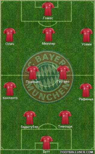 FC Bayern München Formation 2012
