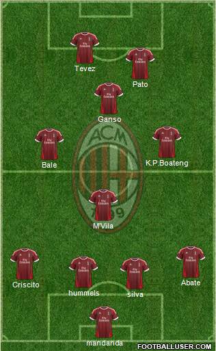 A.C. Milan Formation 2012
