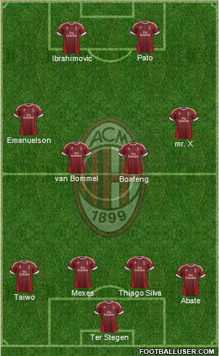 A.C. Milan Formation 2012