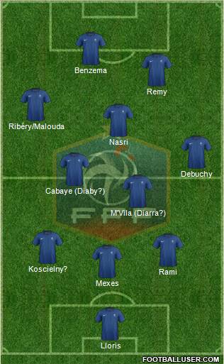 France Formation 2012