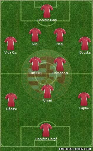 Hungary Formation 2012