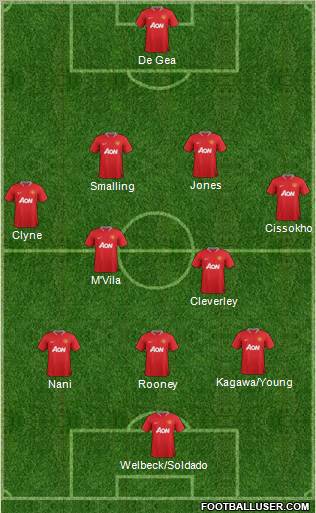 Manchester United Formation 2012