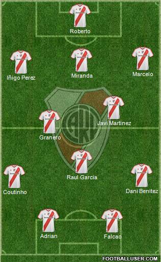 River Plate Formation 2012