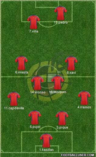 Spain Formation 2012