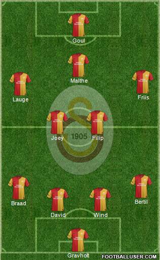 Galatasaray SK Formation 2012