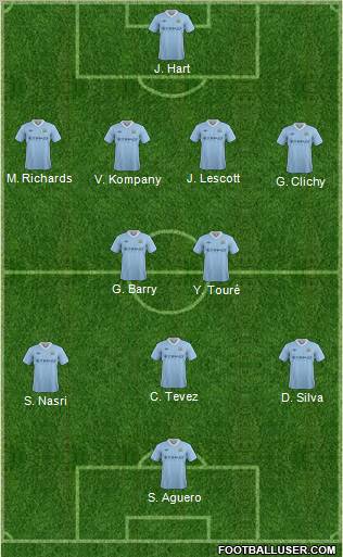Manchester City Formation 2012